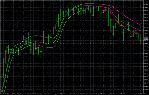 Triple Jurik smoothの表示画像